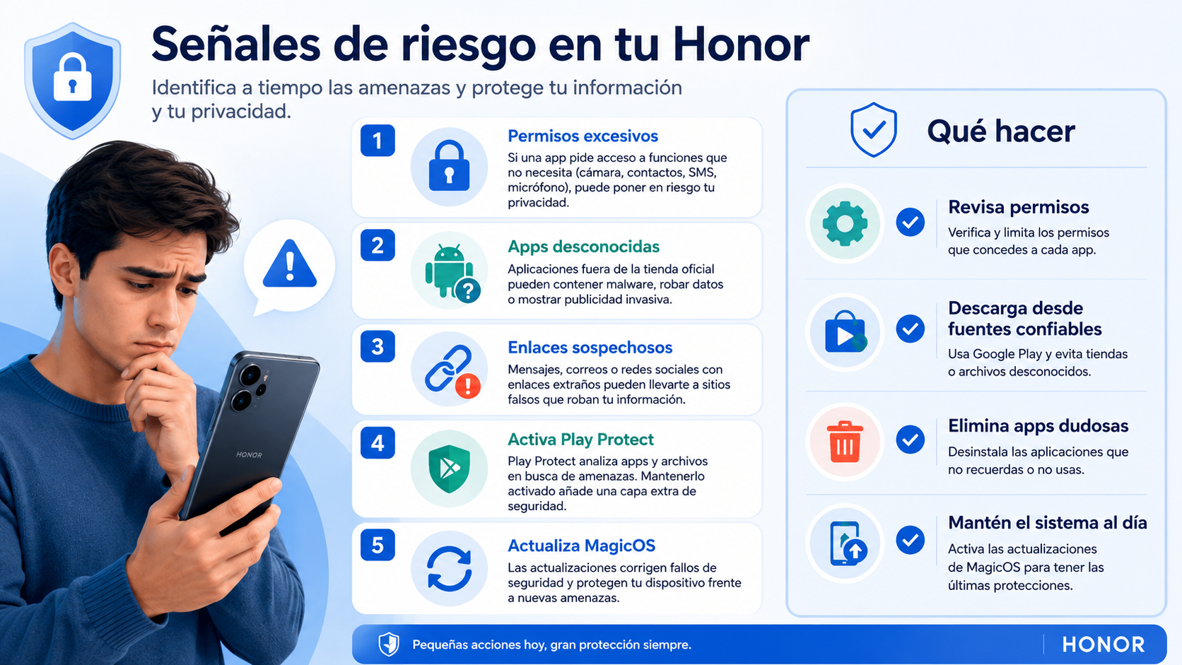Cómo detectar comportamiento sospechoso en Honor