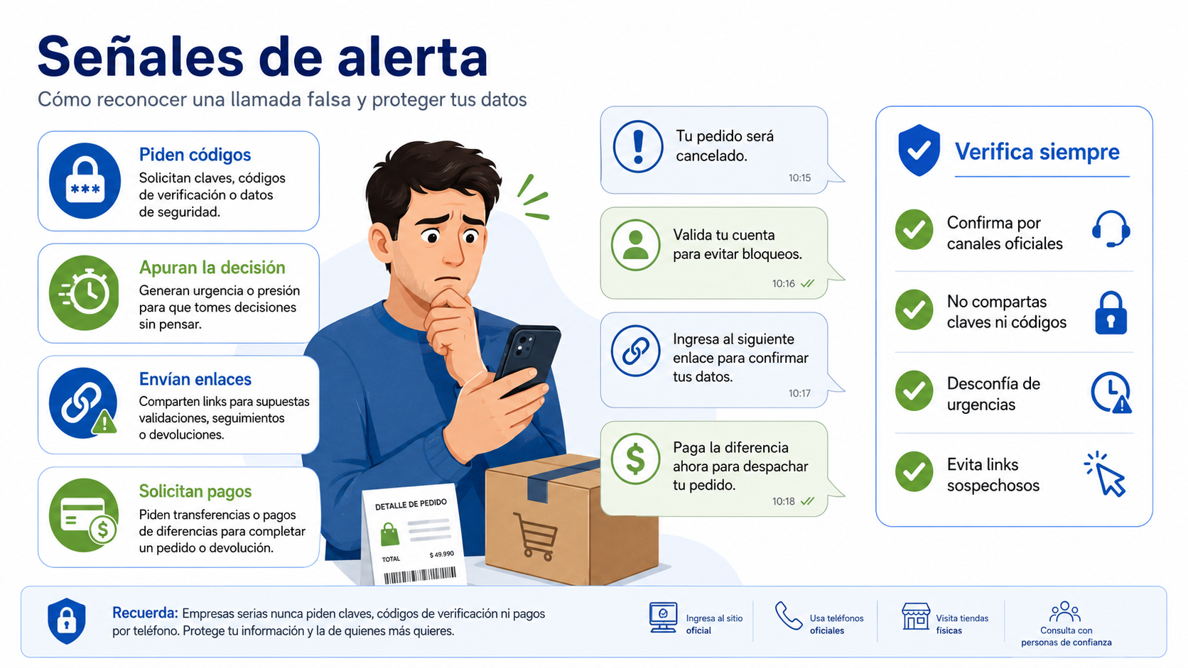 Datos que nunca debes entregar por teléfono