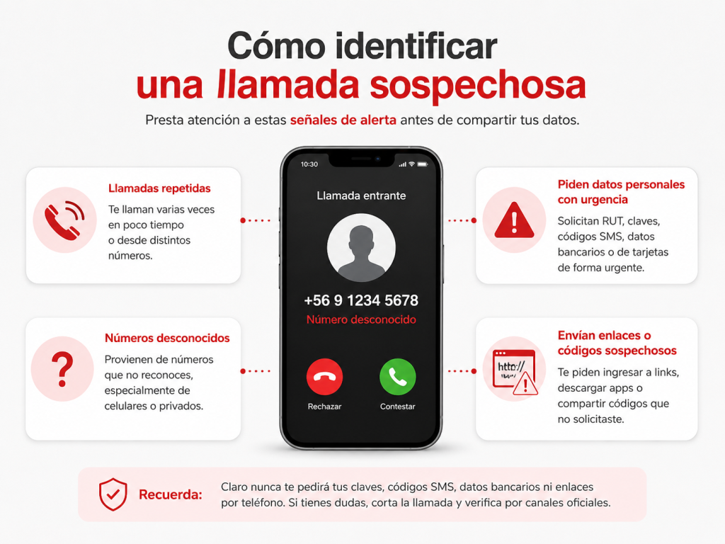 Llamadas comerciales de Claro