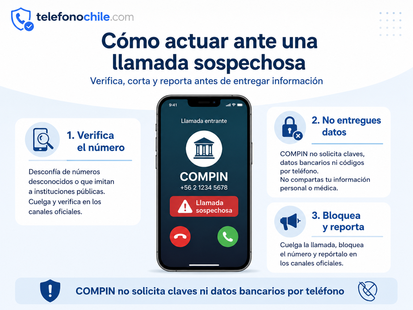 Modalidades comunes de llamadas falsas de COMPIN