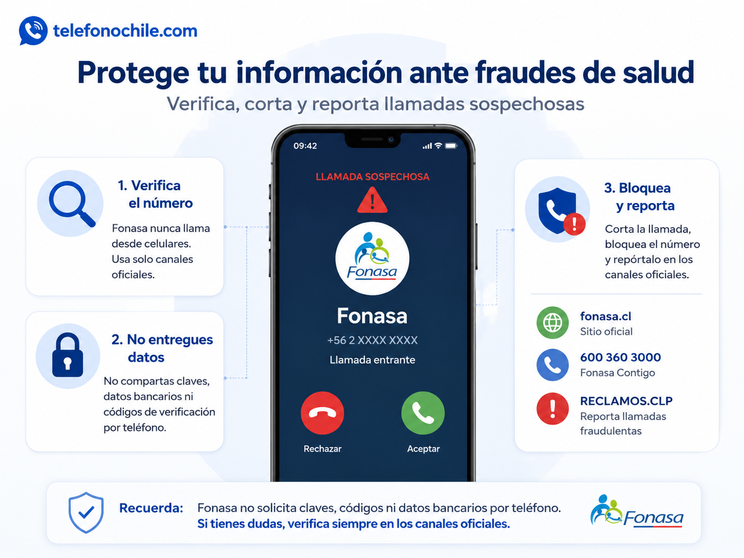 Modalidades comunes de llamadas falsas de Fonasa